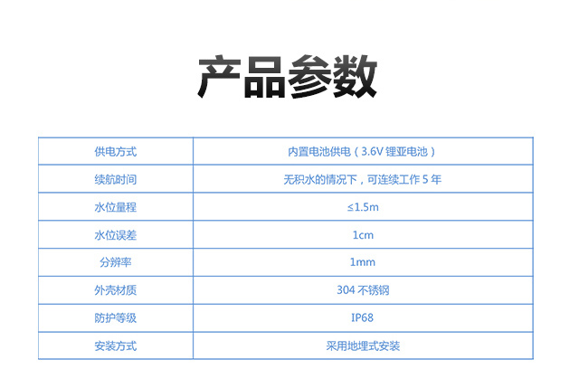 城市內(nèi)澇積水_03.jpg