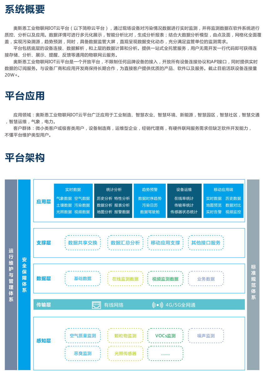 工業(yè)物聯(lián)網(wǎng)IOT云平臺-2.jpg