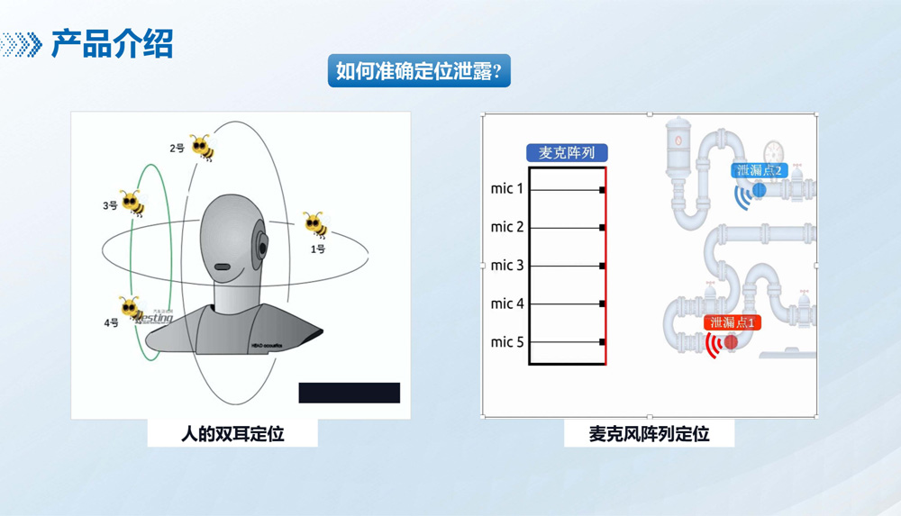 氣體泄露在線監(jiān)測解決方案（聲學成像儀）-2.jpg