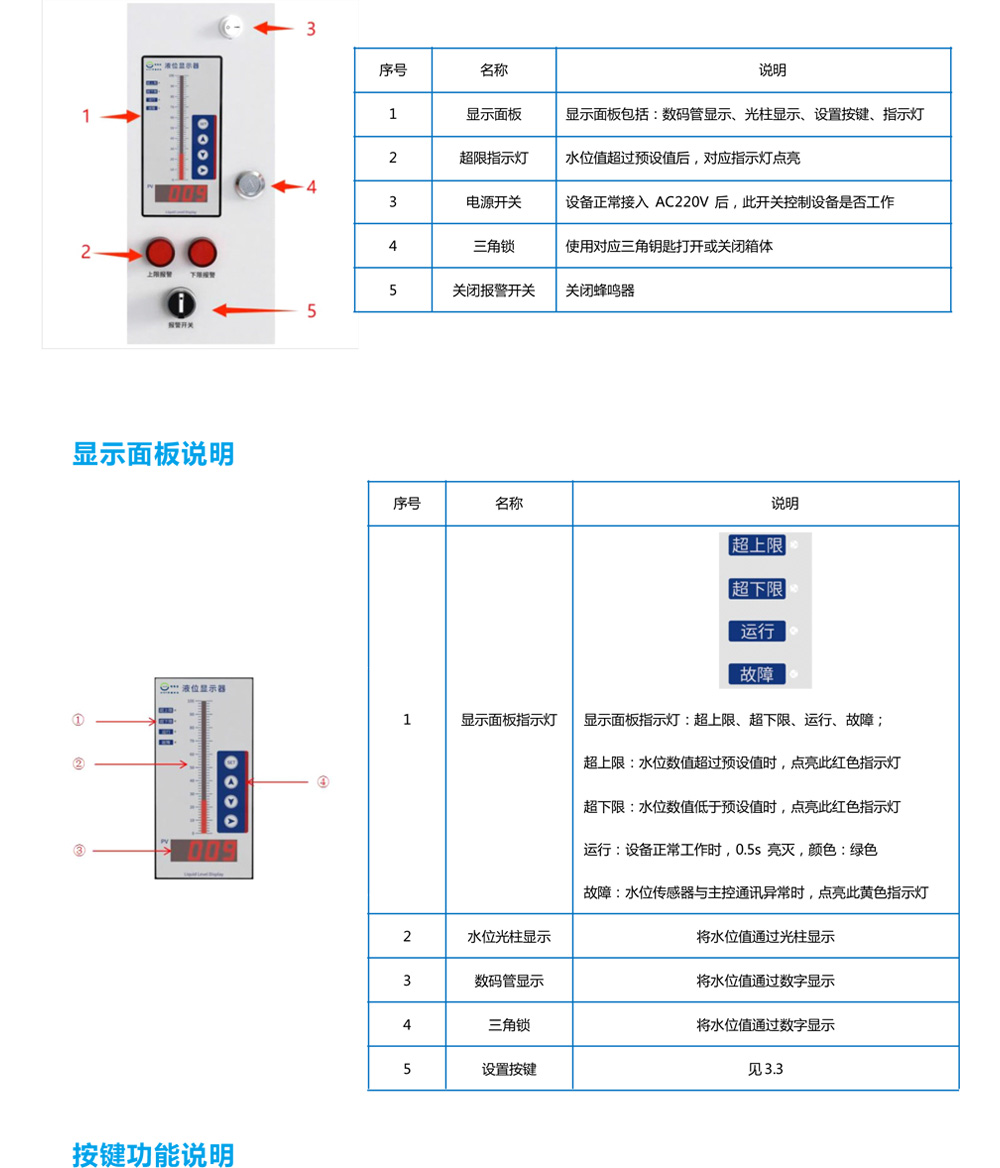 消防水桶水池水箱液位水位監(jiān)測(cè)預(yù)警系統(tǒng)-5.jpg