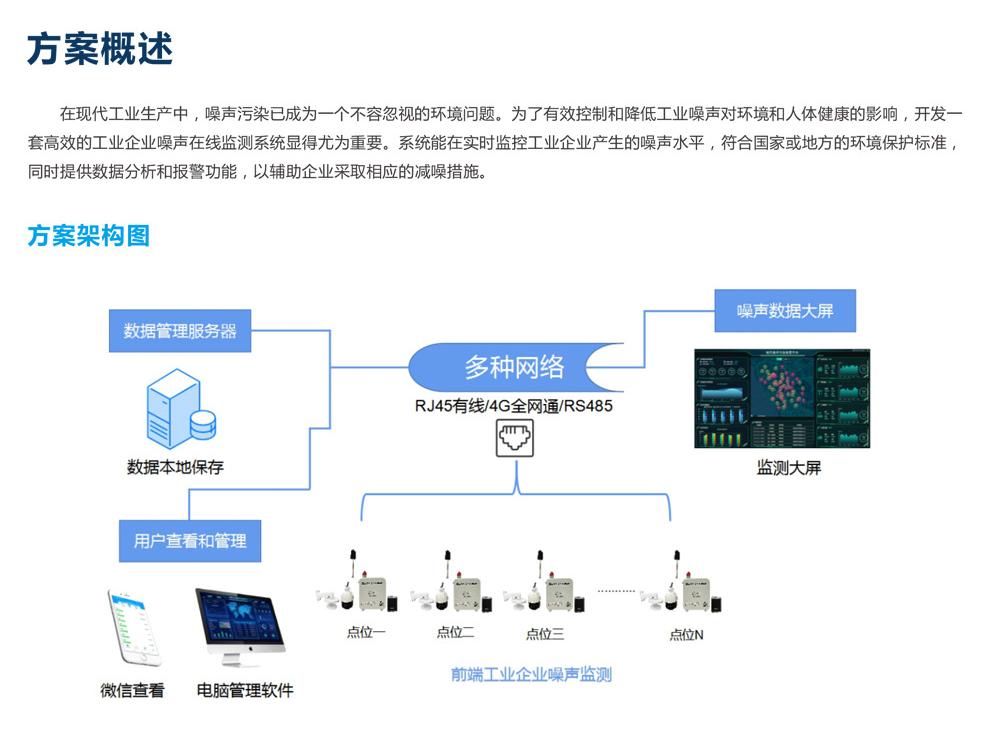 工業(yè)企業(yè)廠界噪聲監(jiān)測技術(shù)規(guī)范 廠房車間噪音污染監(jiān)控系統(tǒng)