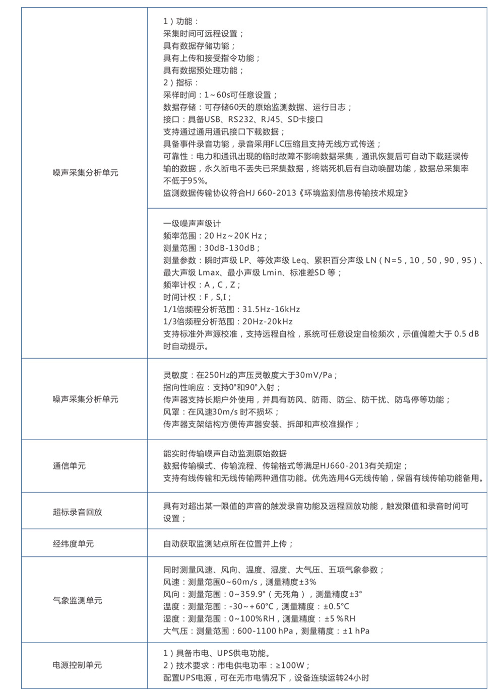 工業(yè)企業(yè)噪聲自動監(jiān)測系統(tǒng)產(chǎn)品方案-7.jpg