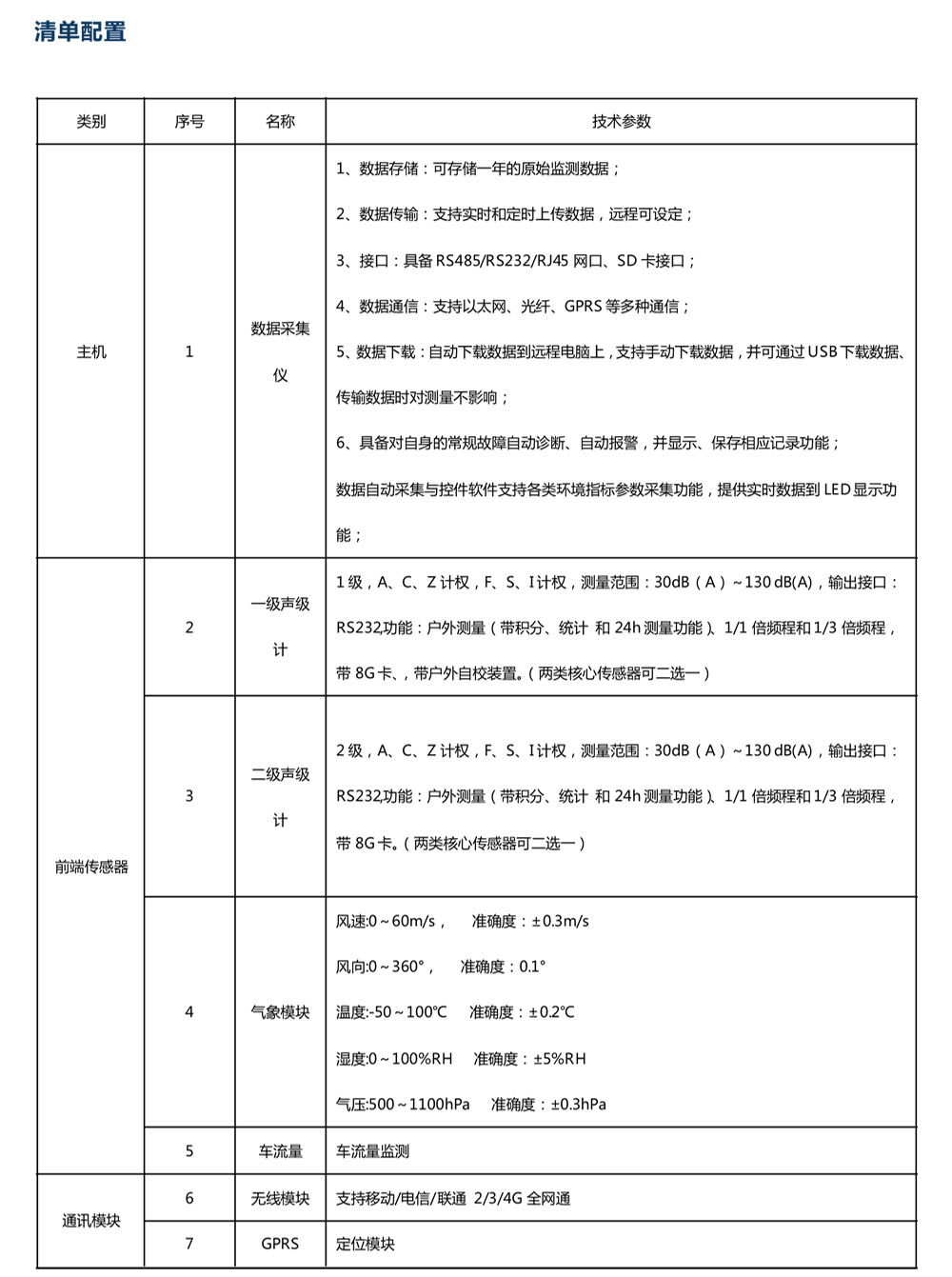 道路交通噪聲在線(xiàn)監(jiān)測(cè)系統(tǒng)-7.jpg