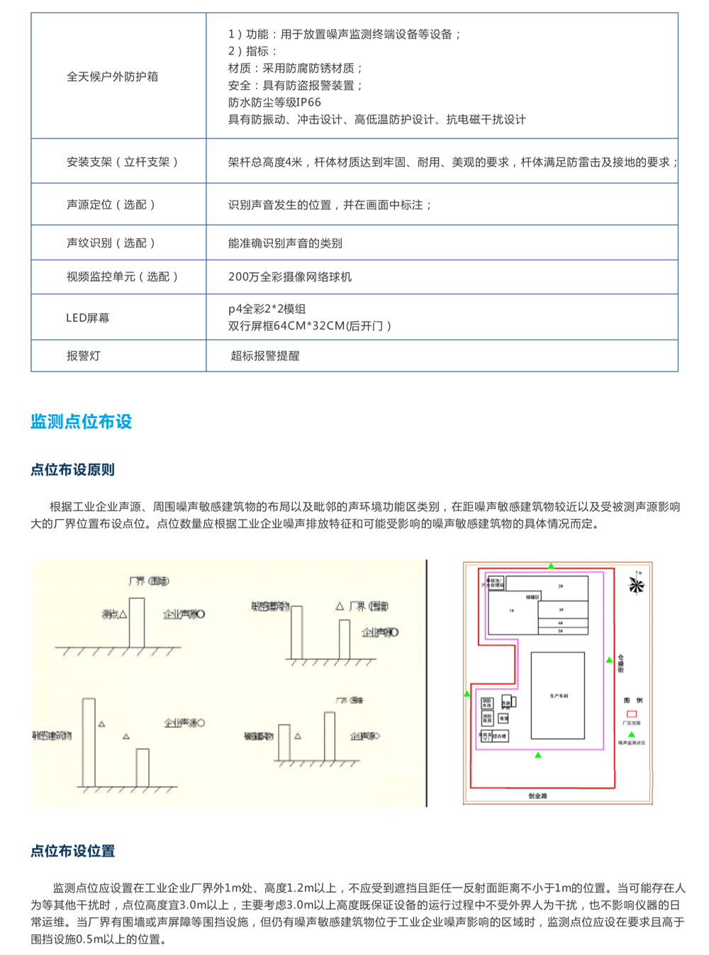 工業(yè)企業(yè)噪聲自動(dòng)監(jiān)測系統(tǒng)產(chǎn)品方案-8.jpg